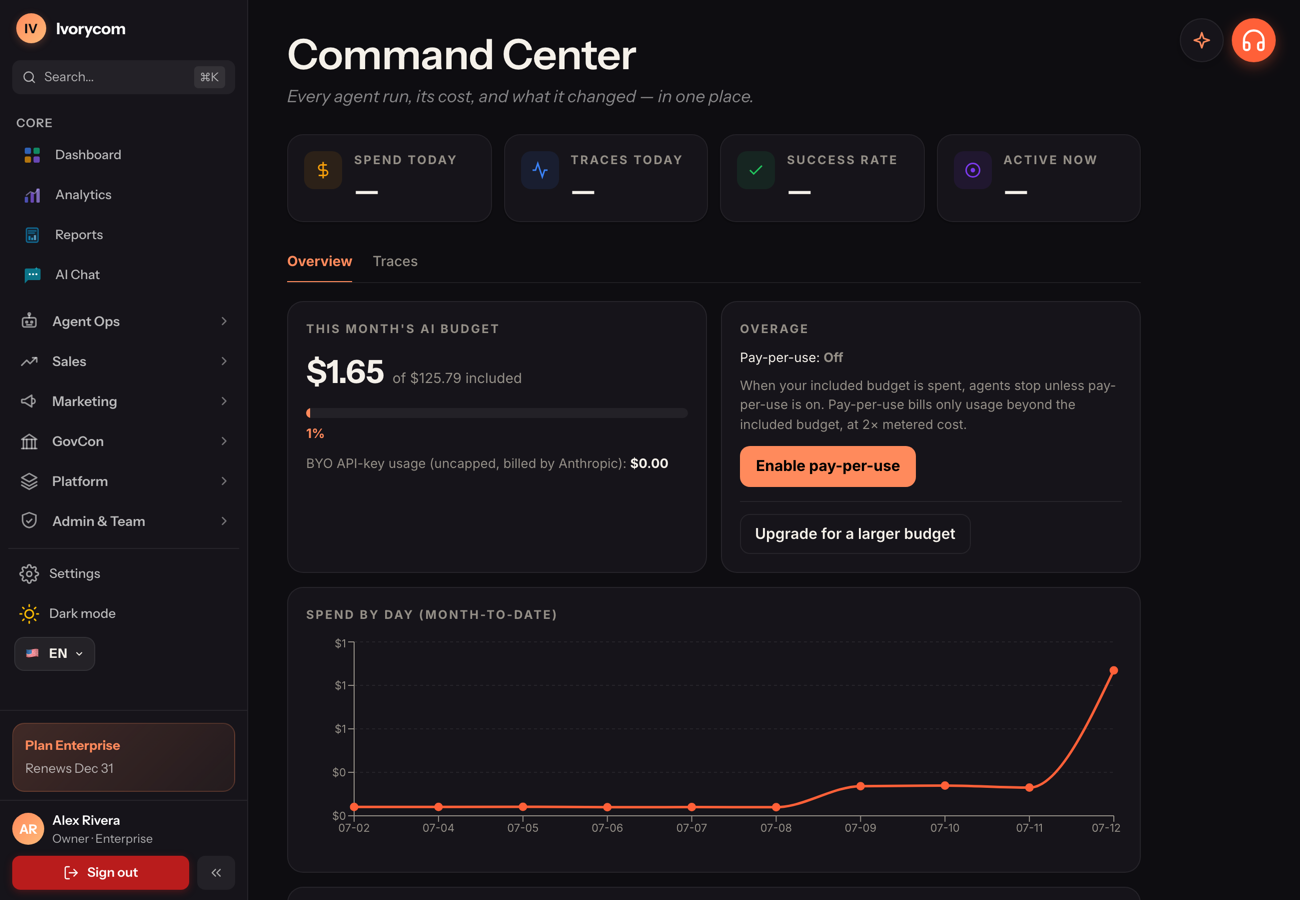 AI command center in Ivorycom