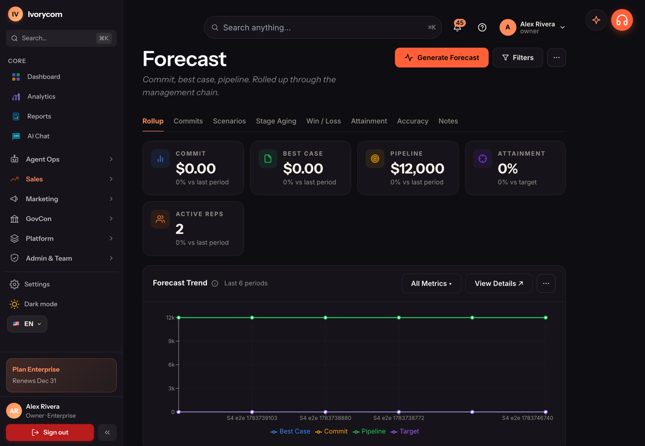 Revenue analytics in Ivorycom