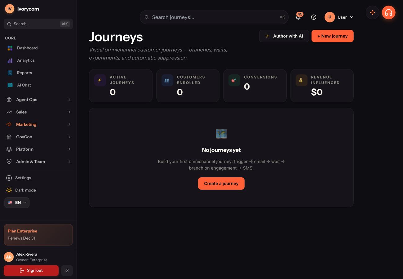 Self-optimizing journeys in Ivorycom