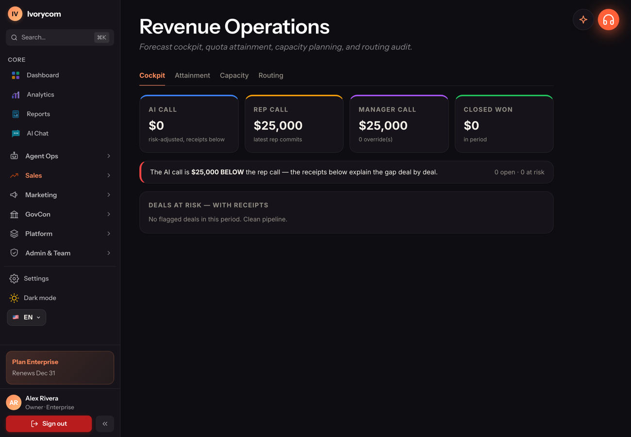 The Ivorycom revenue operations view showing signals, recommended actions and their recorded outcomes